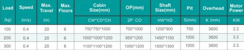 dumbwaiter lift specification